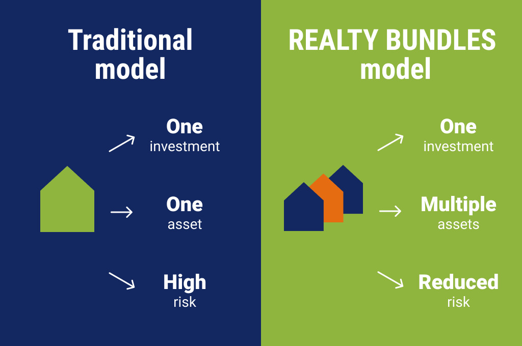 traditional model VS
REALTY BUNDLES model